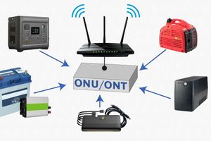 Как выбрать абонентский терминал ONU для подключения к оптоволоконной сети? фото