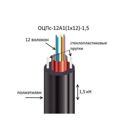 Кабель ОЦПс-12А1(1х12)-1,5 ОЦПс-12А1(1х12)-1,5 (ОМ=1,8) фото