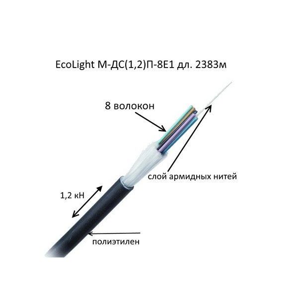 Одескабель EcoLight М-ДС (1,2) П-8Е1 дл. 2383м 6668 фото